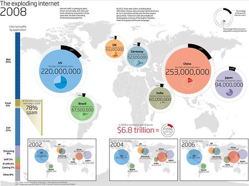 Number Of Internet Users Worldwide