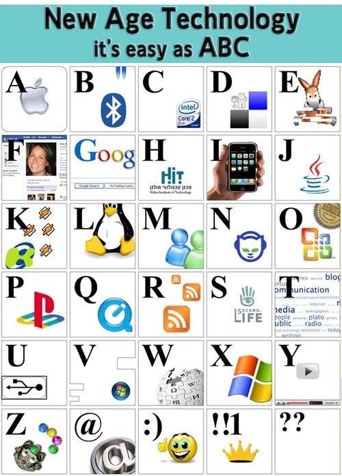 A Z Of Technology