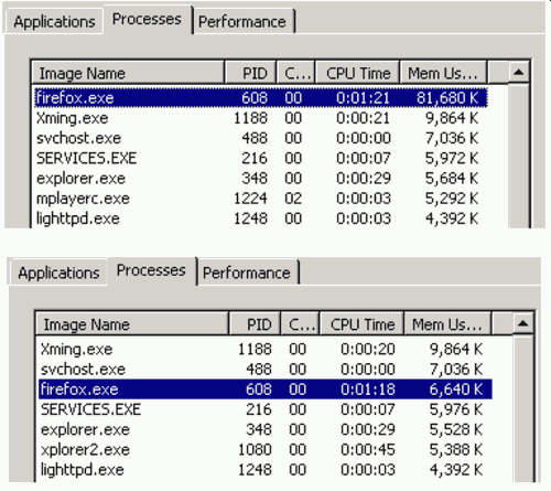 How To Reduce Firefoxs Ram Footprint When