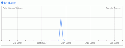 The Importance Of Domain Names