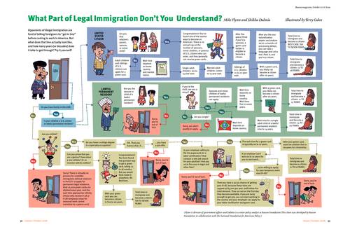 What Part Of Legal Immigration Dont You Understand